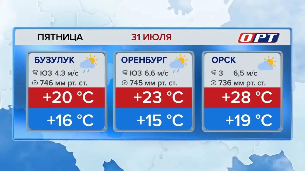 Прогноз погоды в Оренбуржье на 31 июля