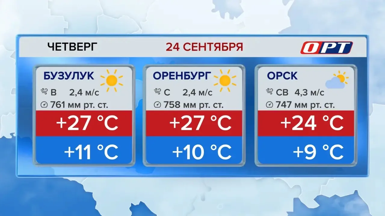 Прогноз погоды в Оренбуржье на 24 сентября
