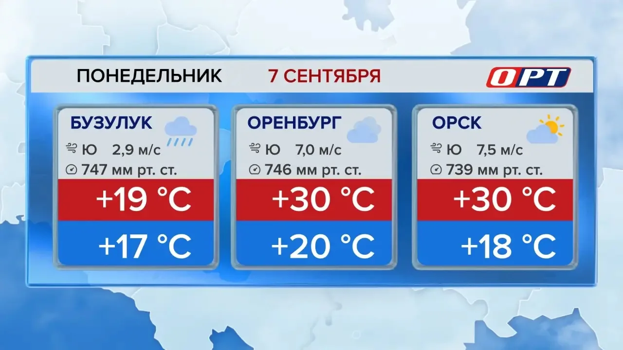 Прогноз погоды в Оренбуржье на 7 сентября