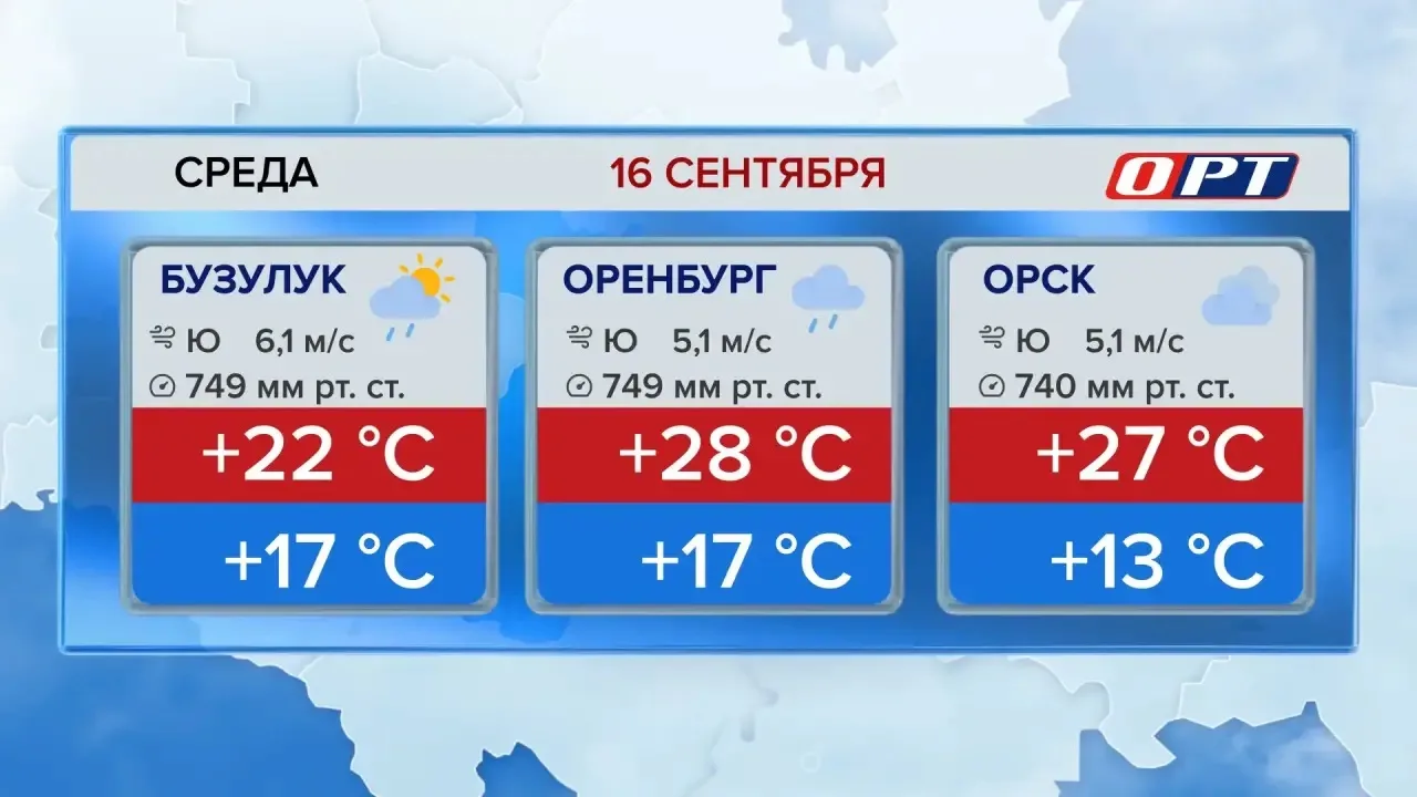Прогноз погоды в Оренбуржье на 16 сентября