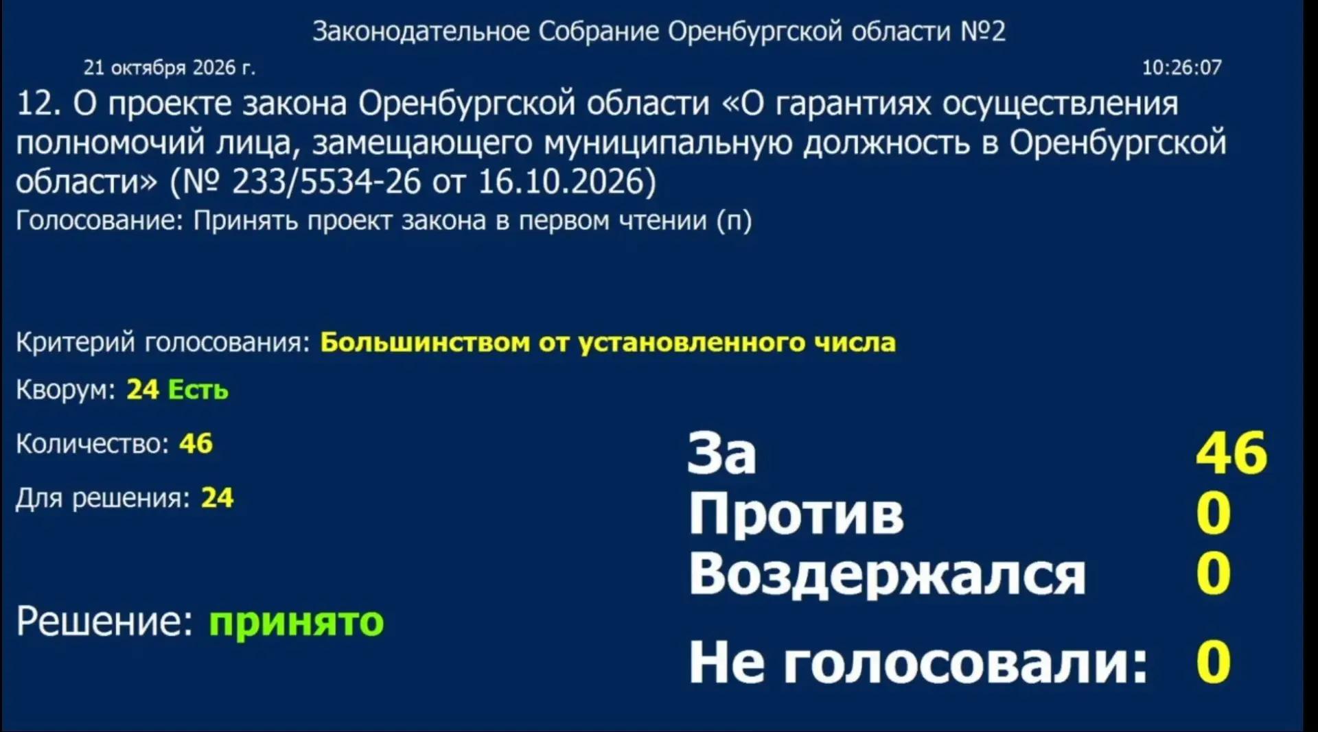 Заксоб Оренбуржья поддержал законопроект о гарантиях: что он даст местному самоуправлению